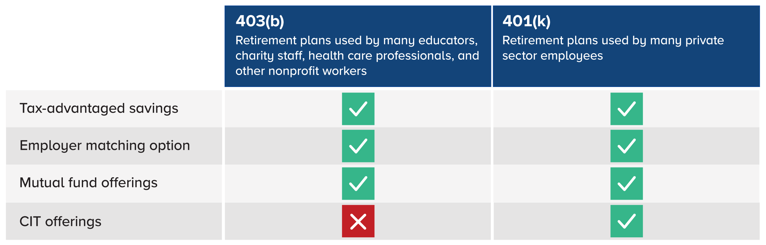 25-view-retirement-fairness-figure.png